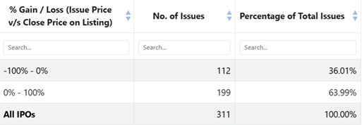 IPO Performance Summary