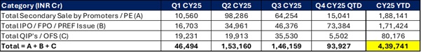 IPO volume trends